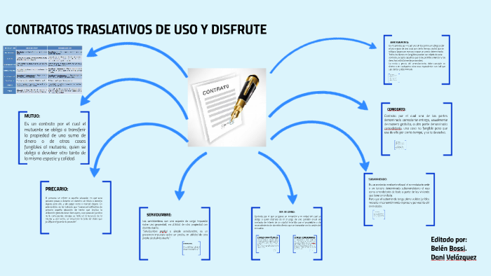 CONTRATOS TRASLATIVOS DE USO Y DISFRUTE by dani velazquez