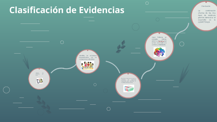 Clasificación de Evidencias by maria del pilar flores herrera on Prezi