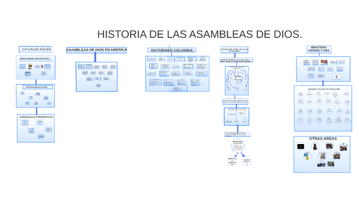 HISTORIA DE ASAMBLEAS DE DIOS by juan carlos valencia guerra on Prezi