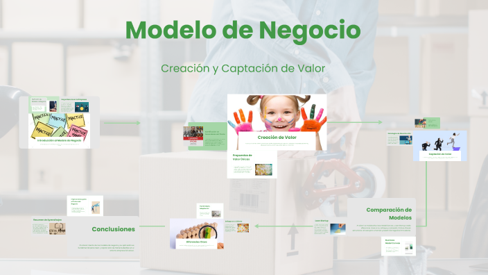 Modelo de Negocio by Mario Díaz on Prezi