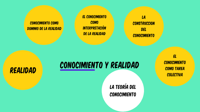 conocimiento y realidad by Maria Jesus on Prezi