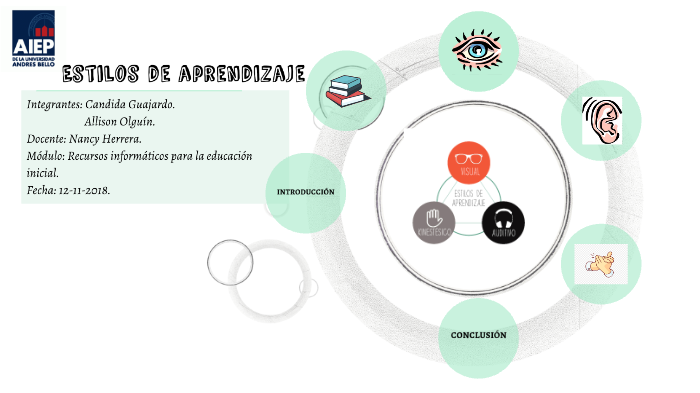Estilos de aprendizaje by Allison Olguin Gutierrez on Prezi