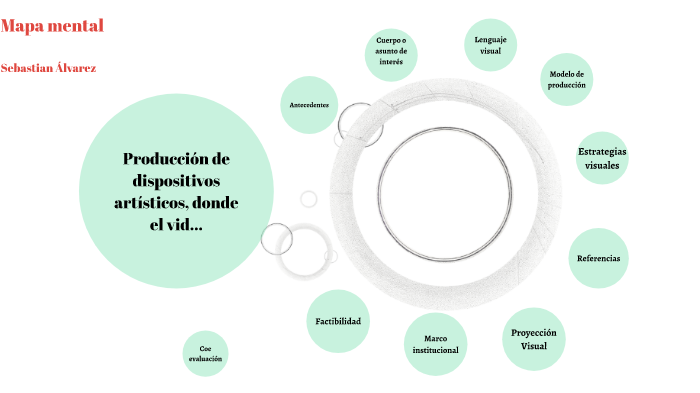 mapa mental by Sebastian Alvarez Galvez on Prezi
