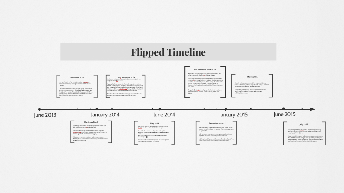 Flipped School Timeline Research Paper