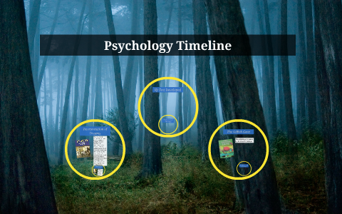 Psychology Timeline by Rozalyn Wilson