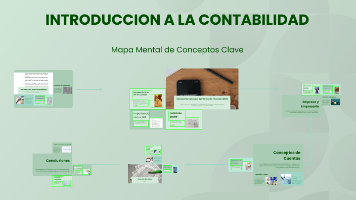 INTRODUCCION A LA CONTABILIDAD by Geraldine Ramirez on Prezi