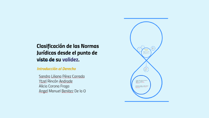 Clasificación de las Normas Jurídicas desde el punto de vist by Alice ...