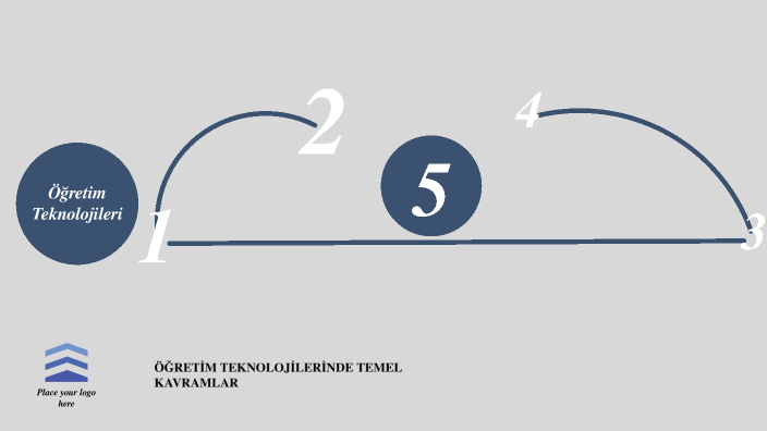 ÖĞRETİM TEKNOLOJİLERİNE İLİŞKİN TEMEL KAVRAMLAR by on Prezi