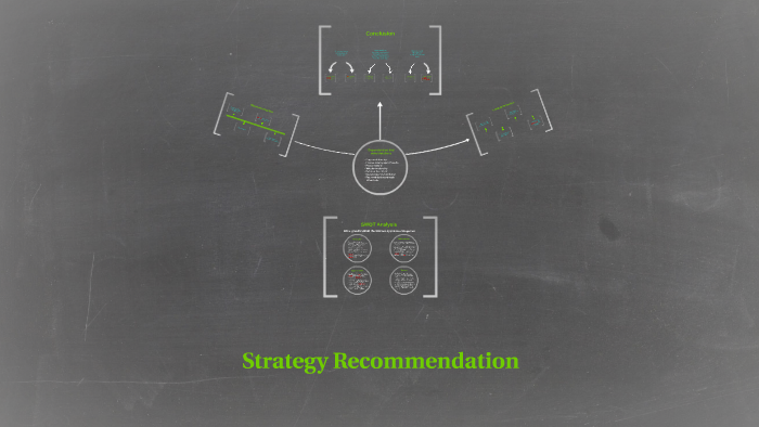 SWOT Analysis by - - on Prezi