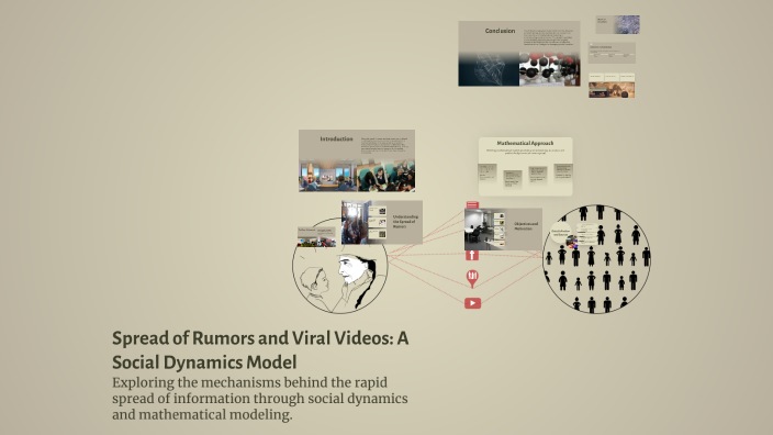 Spread of Rumors and Viral Videos: A Social Dynamics Model by Pranav ...