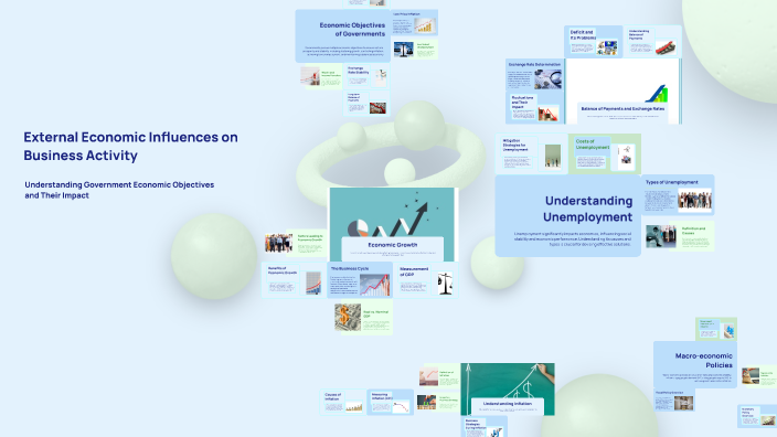 External Economic Influences on Business Activity by Anubha Kalra on Prezi