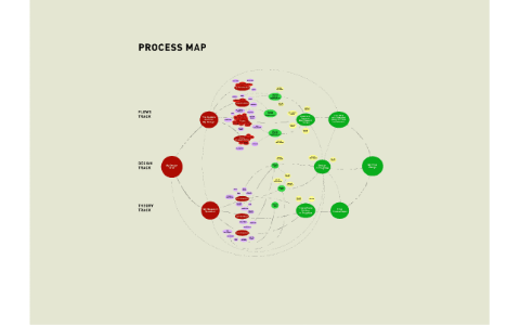 Design Process Mapping by on Prezi