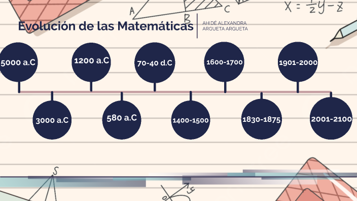 Evolución de las Matemáticas by Ahidé Argueta Argueta on Prezi