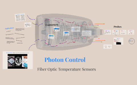Photon Control by Photon Control Inc.