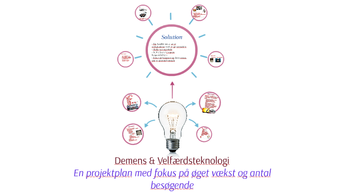 Demens And Velfærdsteknologi By Marco Eshtelaq On Prezi 