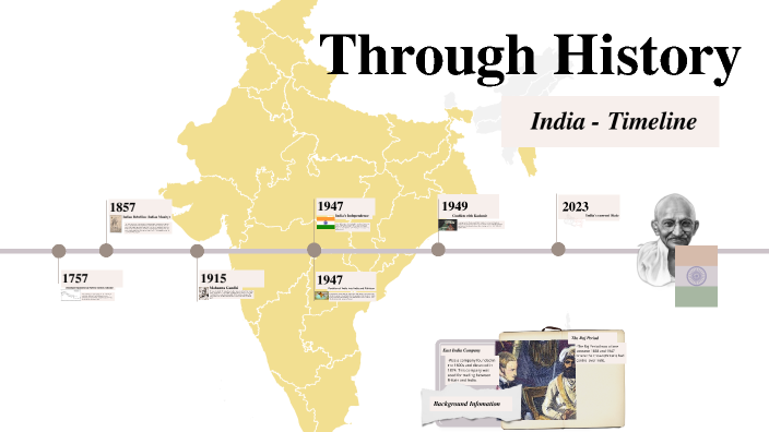India Timeline By Caitlin Clyke On Prezi