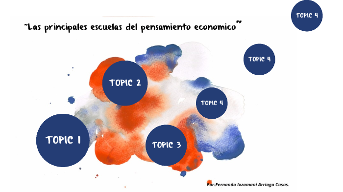 "Las Principales Escuelas Del Pensamiento Económico" By Fernanda ...