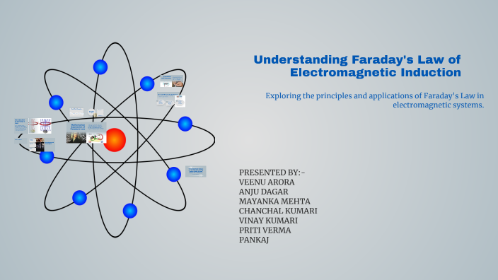 Understanding Faraday's Law of Electromagnetic Induction by MAYANKA ...
