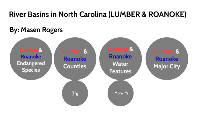 River Basins in NC by Masen Rogers on Prezi