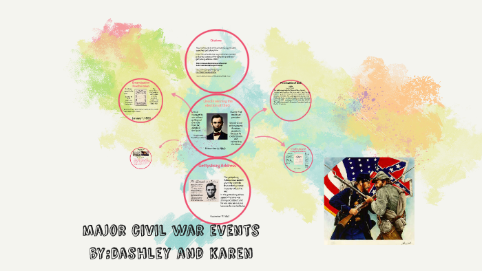 major civil war events by karen ixlaj on Prezi