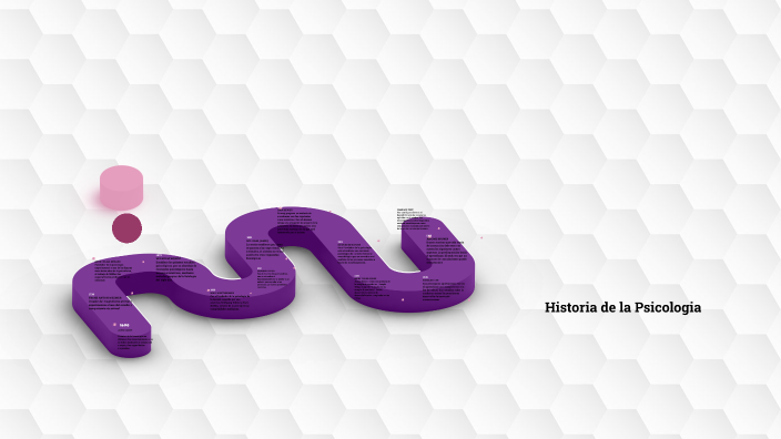 Historia de la Psicologia by PAOLA NUÑEZ on Prezi