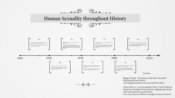 Week 1 Human Sexuality Throughout History Time Line By Allan Ingal On Prezi 7704