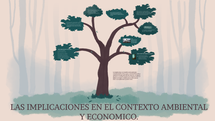 implicaciones en el contexto social, económico y ambientalde la ...