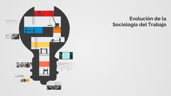 Evolución de la Sociología del Trabajo by SAHIRA NAYELI DELGADO MEDINA