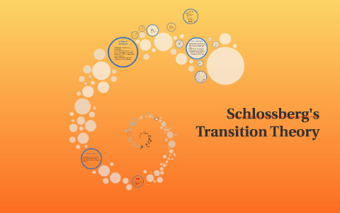 Schlossberg's Transition Theory By On Prezi