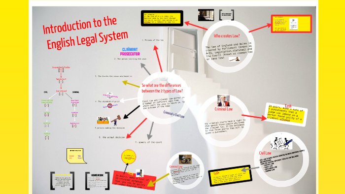 Introduction To The English Legal System By Kirsty Moss On Prezi