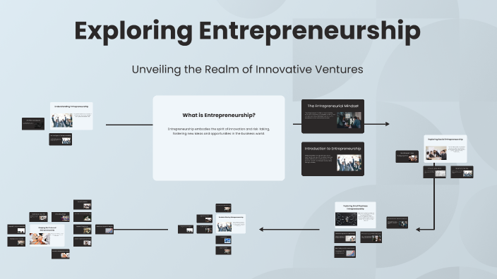 Exploring Entrepreneurship by Harshit Yadav on Prezi