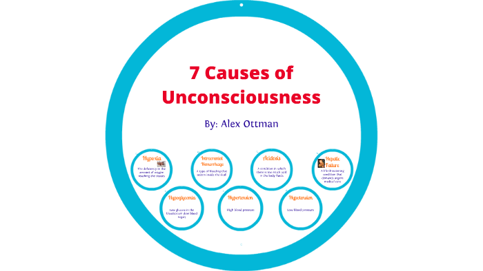 causes-of-unconsciousness-by-alex-ottman-on-prezi