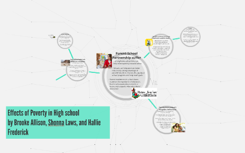 Effects of Poverty in High school by brooke allison on Prezi