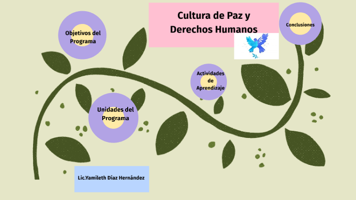 Cultura de Paz y Derechos Humanos by Yamileth Díaz Hernández. on Prezi