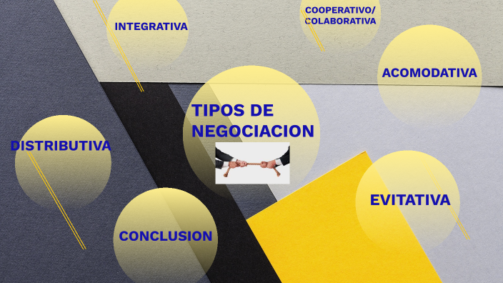 TIPOS DE NEGOCIACION By Michael ELIZALDE On Prezi