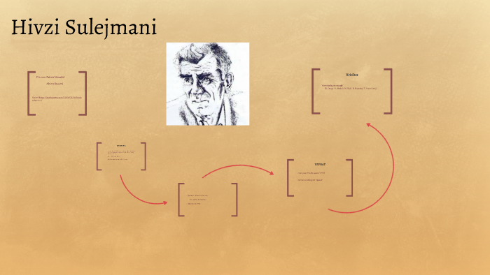 Hivzi Sylejmani by Ilir Nuredini on Prezi