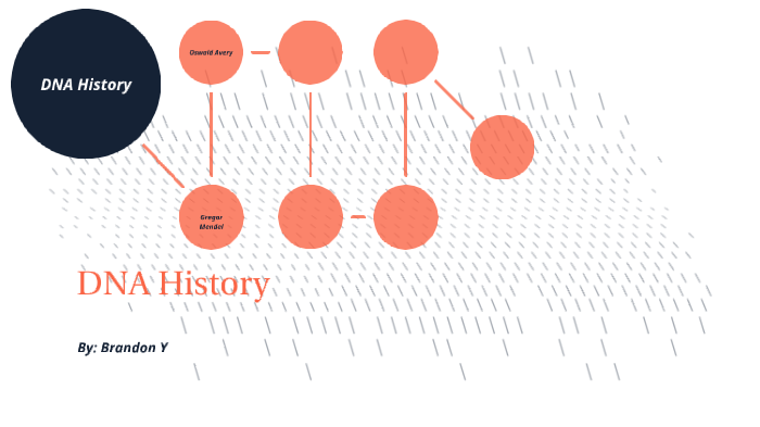 DNA History by Brandon Yurek on Prezi