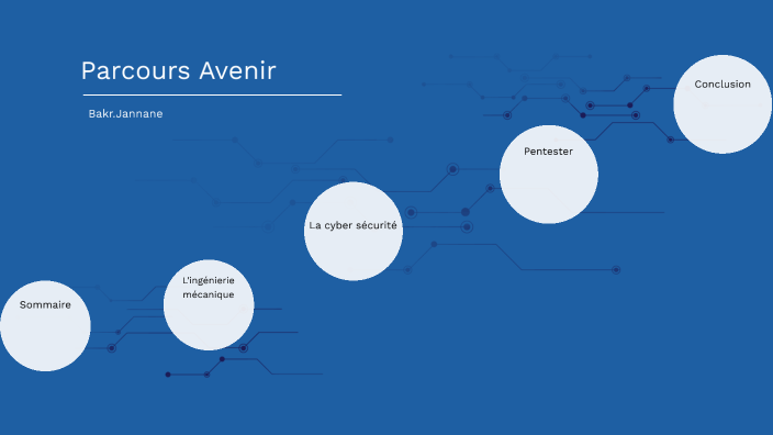 Parcours Avenir by Bakr Jannane on Prezi