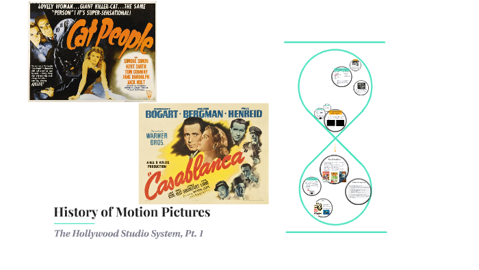 History Of Motion Pictures By Matthew Smith