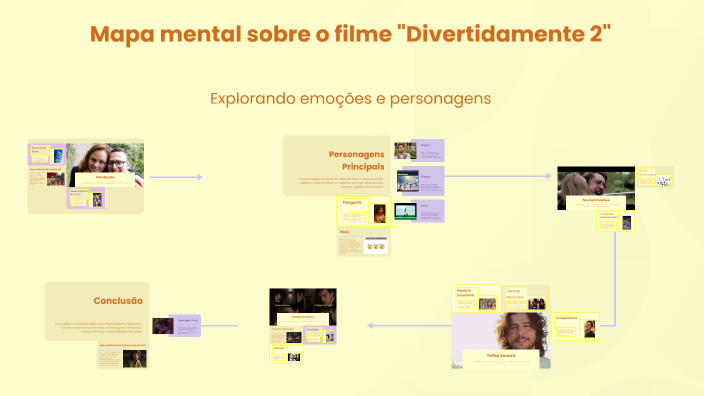 Mapa mental sobre o filme 