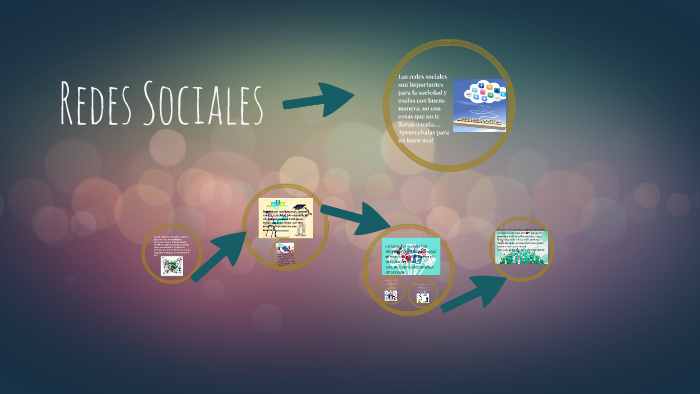 Redes Sociales by Nohemi Fernanda Gonzalez Perez on Prezi