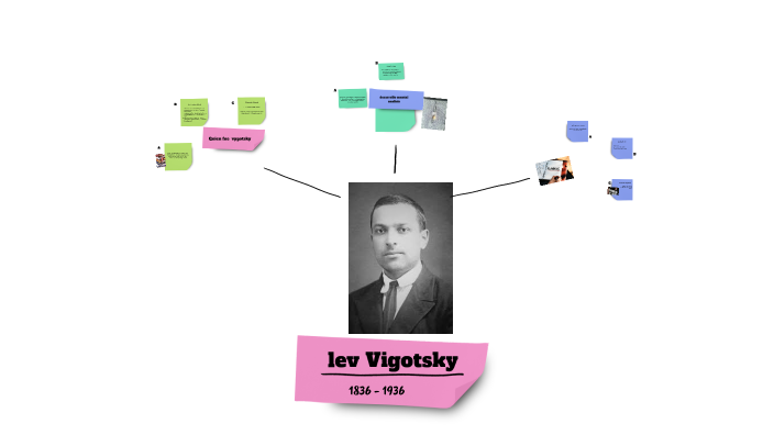 lev Vigotsky by Agustin Miranda on Prezi