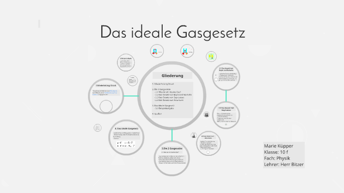 Das Ideale Gasgesetz By Marie Kupper