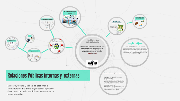 Relaciones Públicas internas y externas by Ruth Tfdz on Prezi