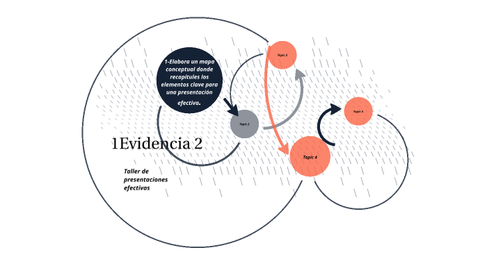 Evidencia 2 Taller de presentaciones efectivas by Marcelo Cavazoos on Prezi