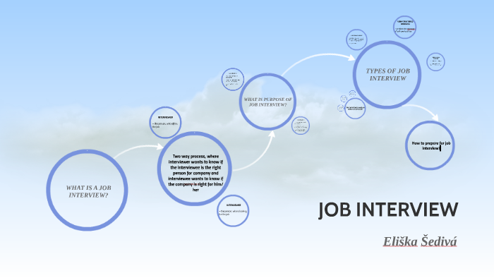 JOB INTERVIEW by on Prezi