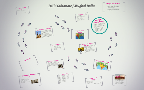 Delhi Sultanate / Mughal India by Lexi Nanavaty on Prezi