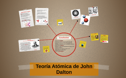Teoría Atómica de John Dalton by dana jimenez on Prezi