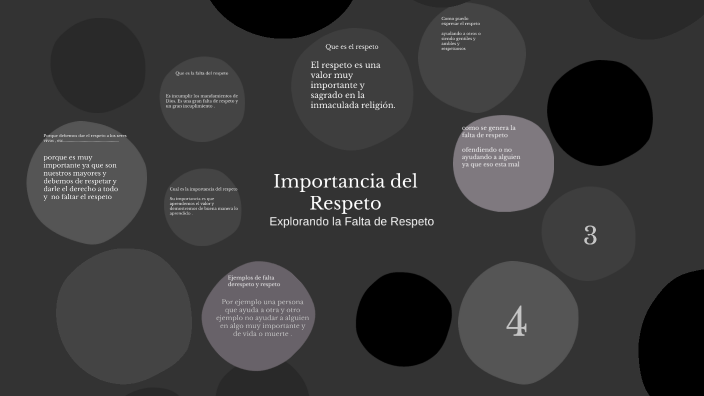 Importancia del Respeto by Alejandro Daniel Merino Vera on Prezi