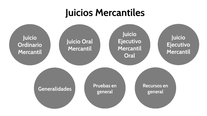 Tipos de Juicios Mercantiles by Gerardo Daniel Pérez Valero on Prezi